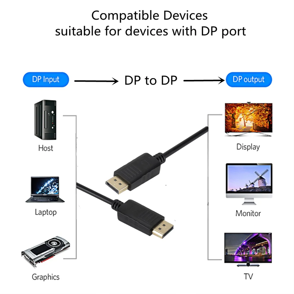 Grwibeou Displayport-Kabel 108 – Home Cinema Projector Xiaomi Bewertung und Preis