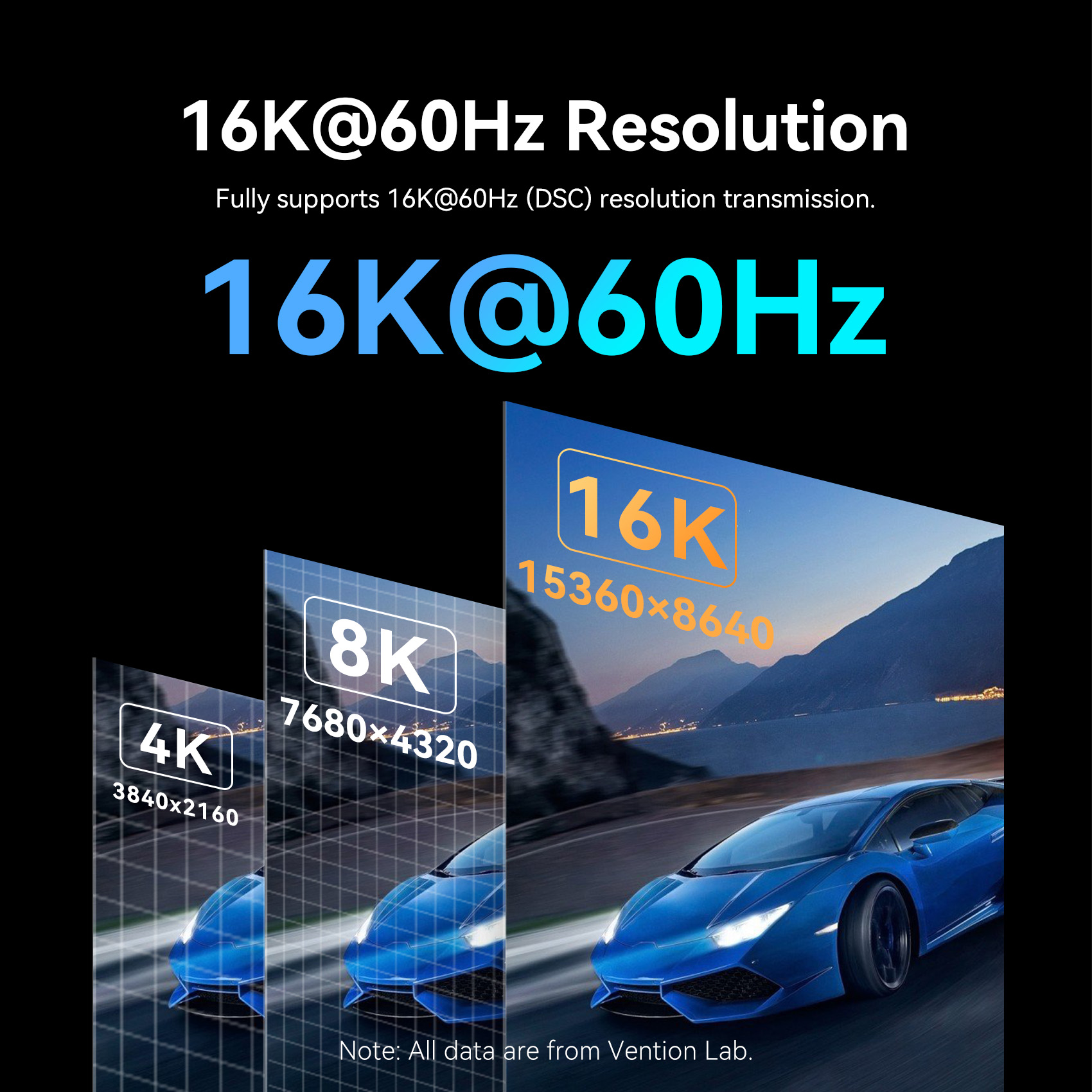 Vention 16K Displayport Kabel  – Home Cinema Projector Xiaomi Bewertung und Preis