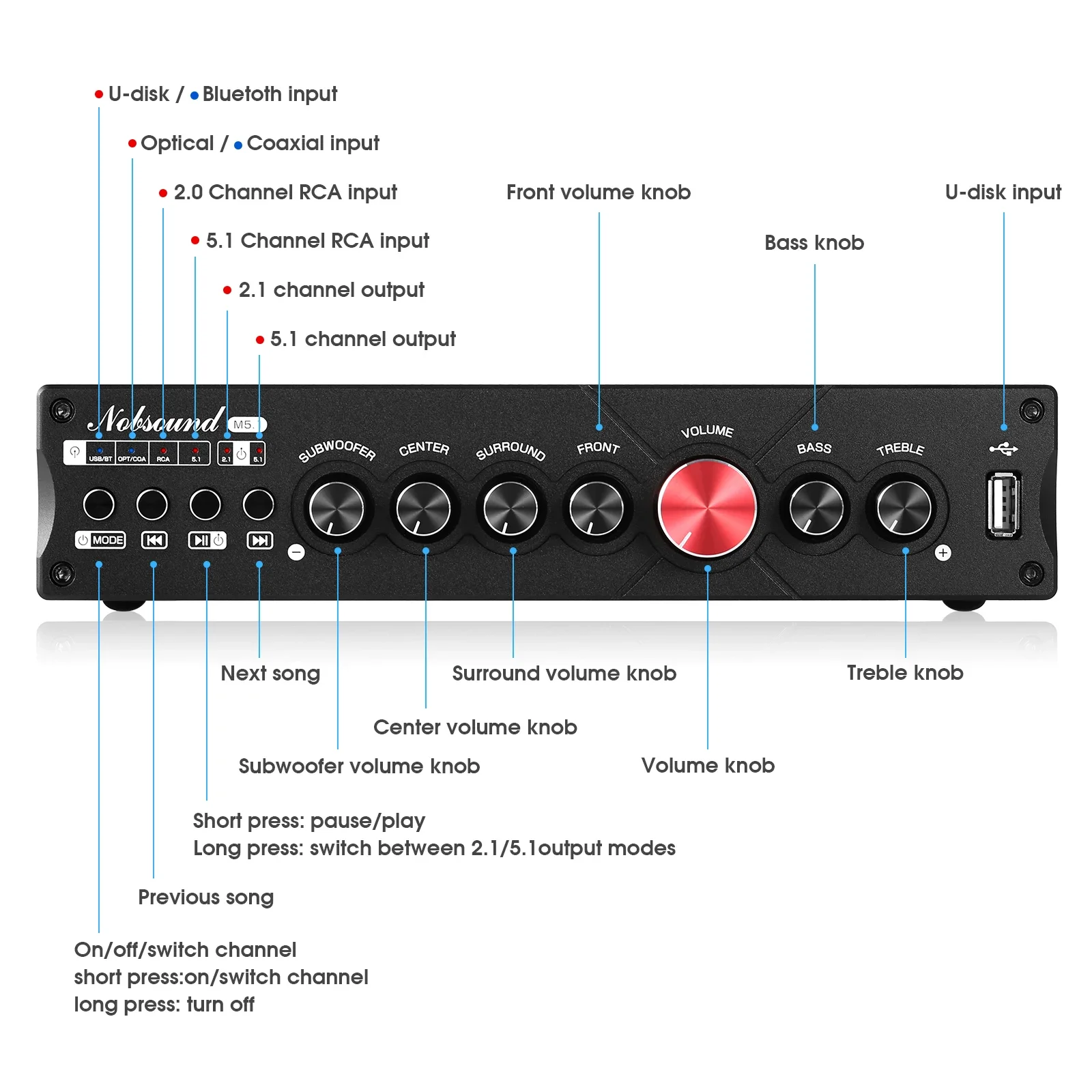 Douk Audio 5.1-Kanal-Digitalve – Home Cinema Bluetooth Bewertung und Preis