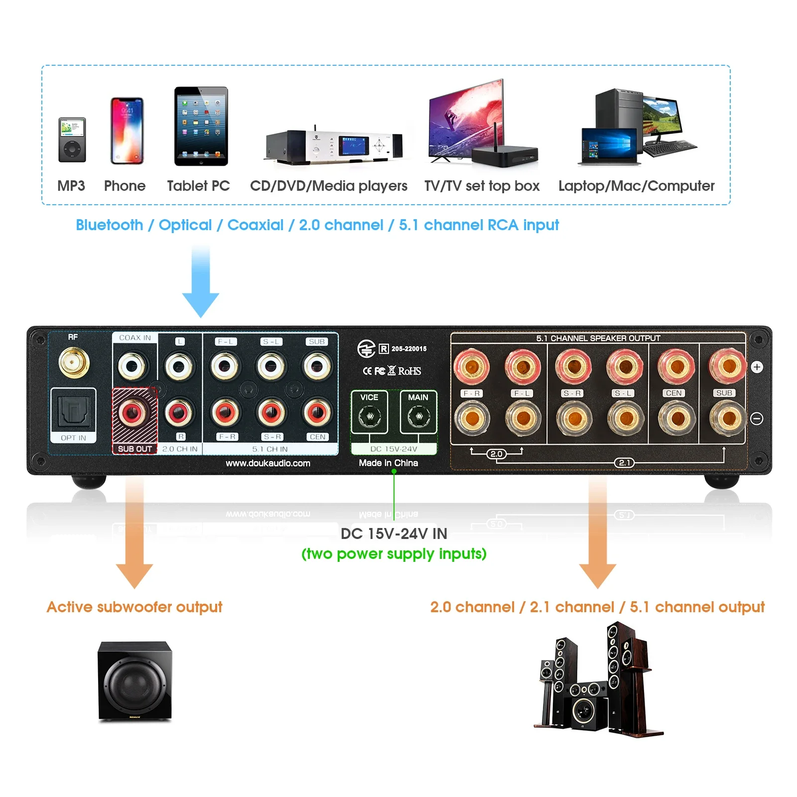 Douk Audio 5.1-Kanal-Digitalve – Home Cinema Bluetooth Bewertung und Preis