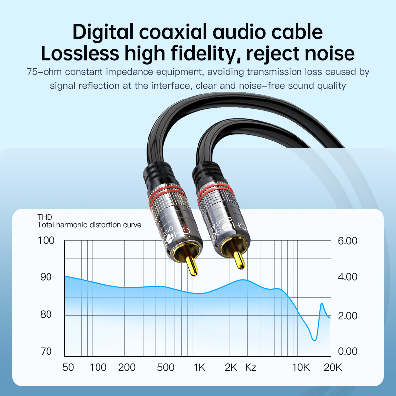 CHOSEAL RCA-Kabel Digitales Ko – Home Cinema Choice Bewertung und Preis