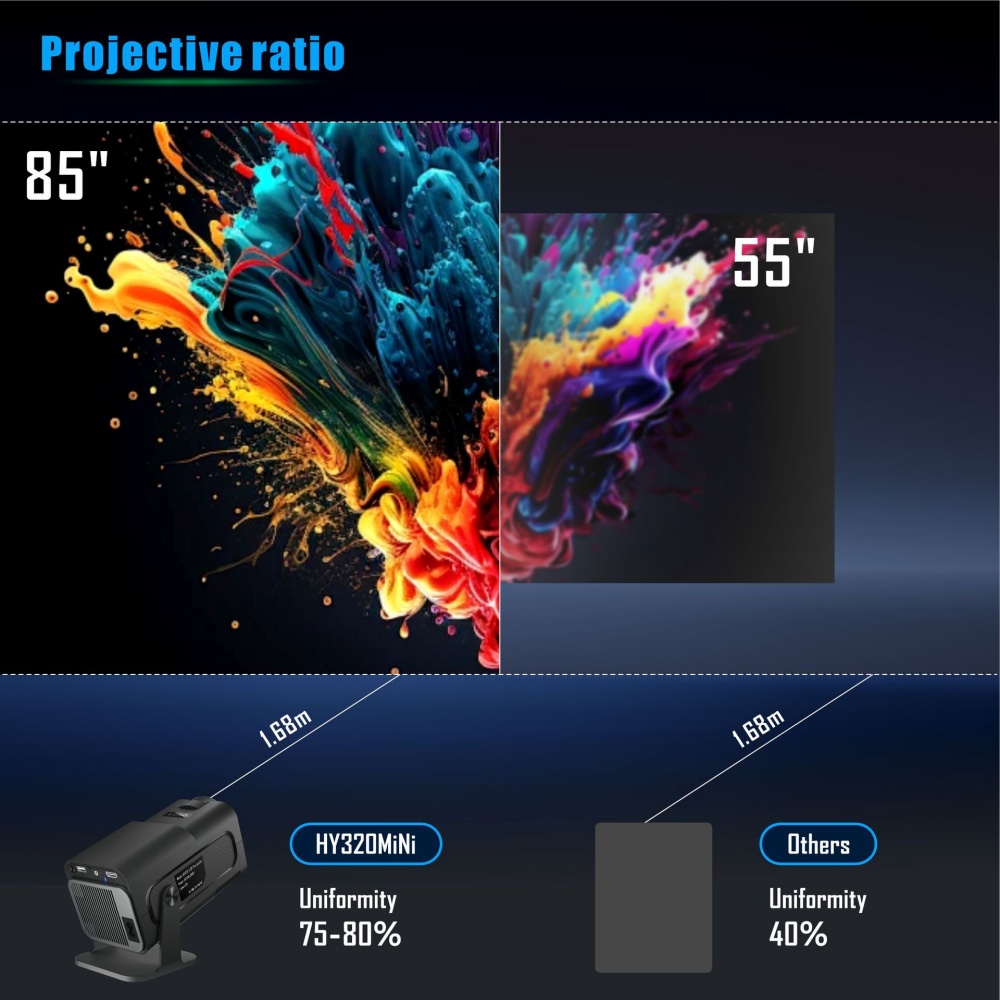 Tragbarer Mini-Projektor Neu N – Home Cinema Pc Bewertung und Preis